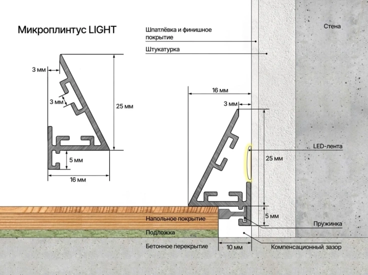 Микроплинтус Light черный муар 25×16×5×2450 мм фото 2